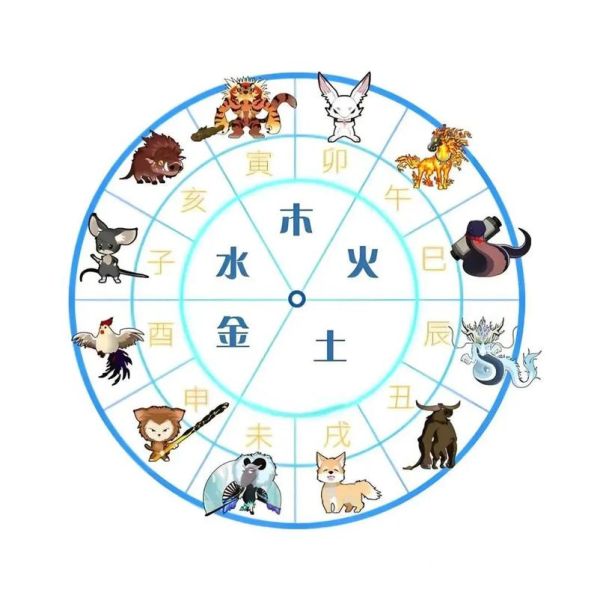 26属相是什么生肖（26属相是什么生肖？）