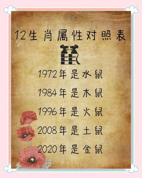 26属相是什么生肖（26属相是什么生肖？）