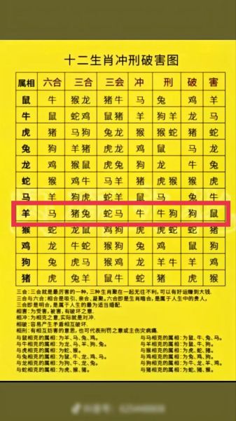 生肖同属相刑（生肖同属相刑是什么意思？🔍）