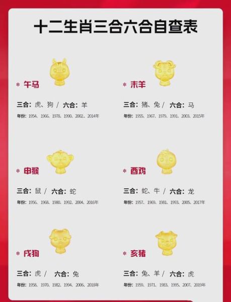 哪些生肖与属相合（生肖三合六合配对图解）