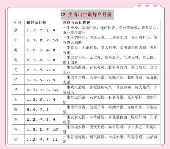 相属相生肖月份（生肖几月出生富贵最旺？）