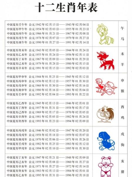 生肖属相换算（生肖属相按立春还是春节换算最准确）