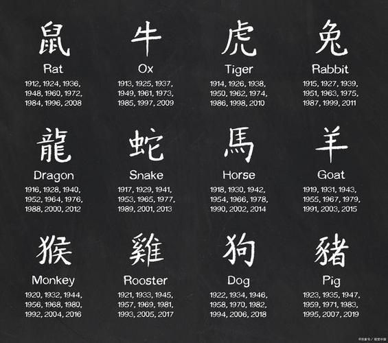 龙年忌讳哪个属相的生肖（龙年忌讳什么属相生肖？）