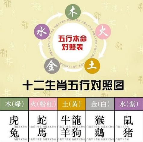 风水如何断决生肖属相（风水生肖断诀入门）