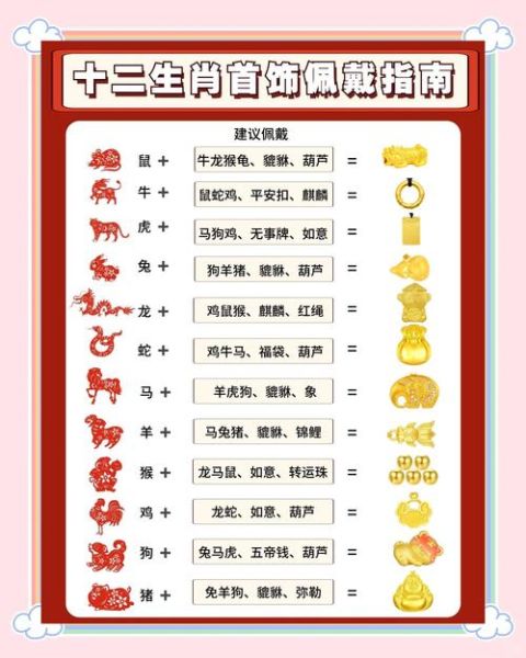 金生肖属相（金生肖属相是代表什么生肖？）