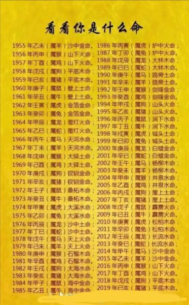 长寿属相生肖（长寿属相前三名排名表）