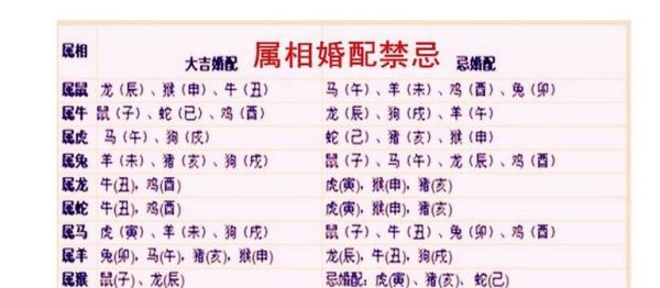结婚生肖属相不合咋办（结婚生肖属相不合咋办？教你三招破解）