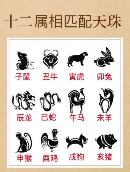 天顶行星属相是什么生肖
