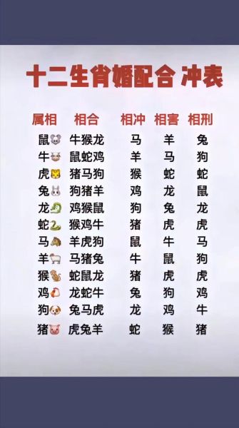 通胜生肖属相列表（通胜2024生肖属相对照表速查）