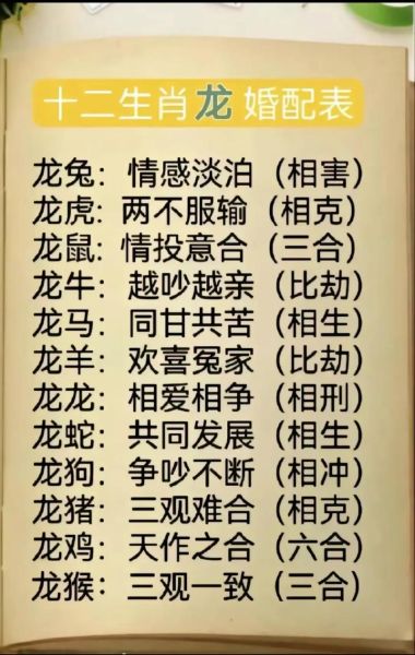 男的最佳搭配生肖属相（男的属龙配什么生肖最好）