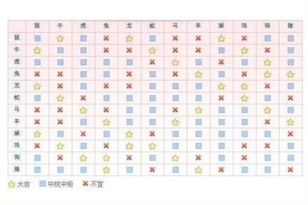 生肖属相星座表格大全（生肖属相星座对照表）
