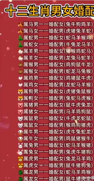 通过属相算婚配生肖（属相婚配生肖配对表查询）