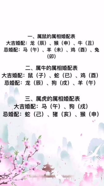 生肖月份属相婚配表(生肖月份属相婚配表最佳查询)