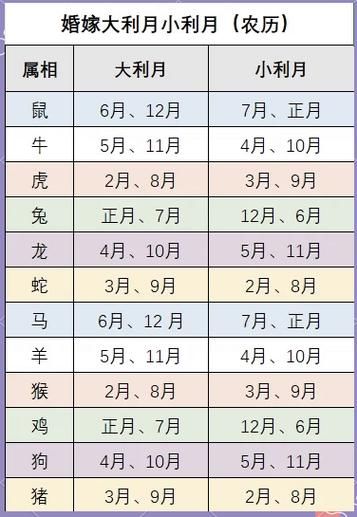 生肖月份属相婚配表（生肖月份属相婚配表最佳查询）