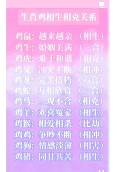 生肖鸡克星属相（生肖鸡和什么生肖最相冲）