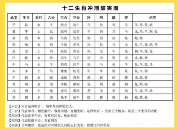 生肖哪些是吉时生肖属相（生肖吉时查询十二生肖属相）