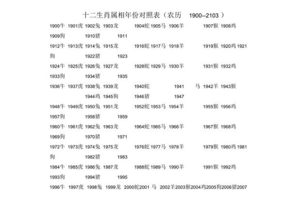 十二生肖属相年份表格（十二生肖年份对照表速查版）