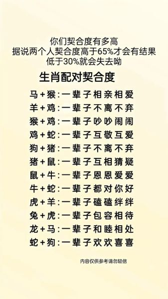 生肖契合度属相婚配（属蛇和属猴的婚配怎么样）
