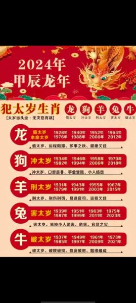 龙年五个生肖属相（龙年哪五个生肖犯太岁）
