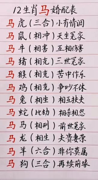 龙和马生肖属相（龙男马女婚配合适吗？）