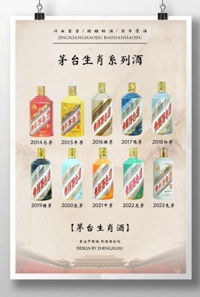 生肖酒是看属相吗（生肖酒是按属相买还是按年份买？）