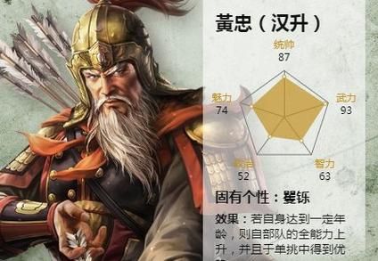 黄忠属相属什么生肖