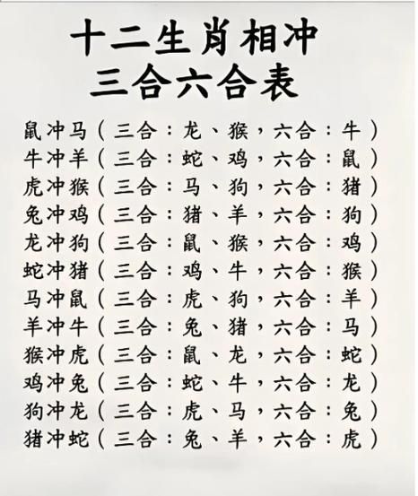 生肖龙克什么属相（生肖龙克什么属相最克）