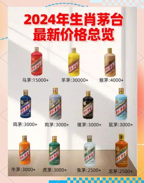 生肖茅台有哪些属相的（生肖茅台有哪些属相）