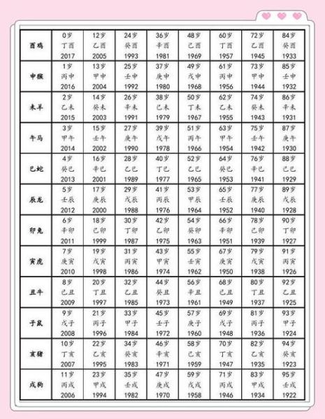 生肖鸡对应的属相（生肖鸡对应的属相是什么）