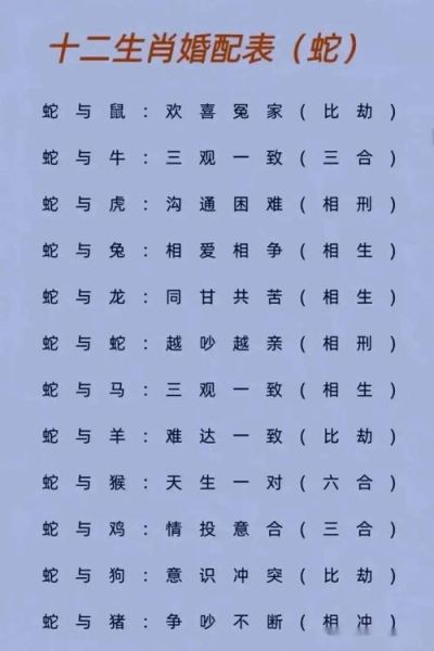 生肖与属相相配表（2025年最全新生肖配对表）