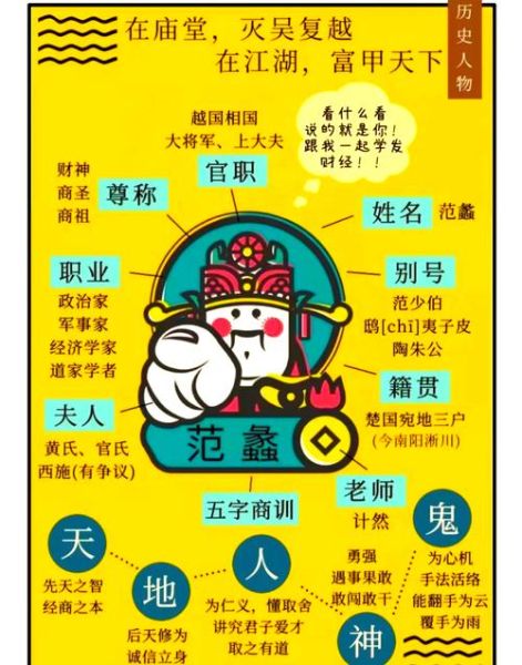 范蠡生肖属相是什么（范蠡属什么生肖？小白也能秒懂！）