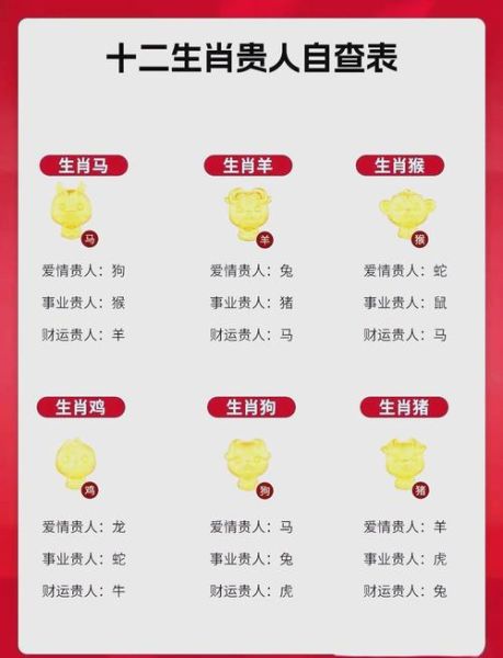 马生肖的贵人属相（属马人的贵人属相都是谁？答案：羊、虎、狗）