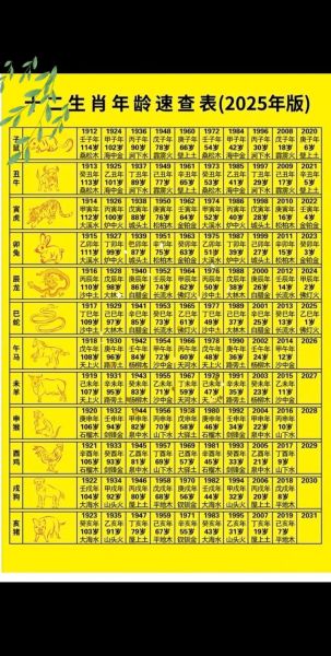 蛇属相下面是什么生肖（蛇属相下面是什么生肖？新手一文看懂顺序）