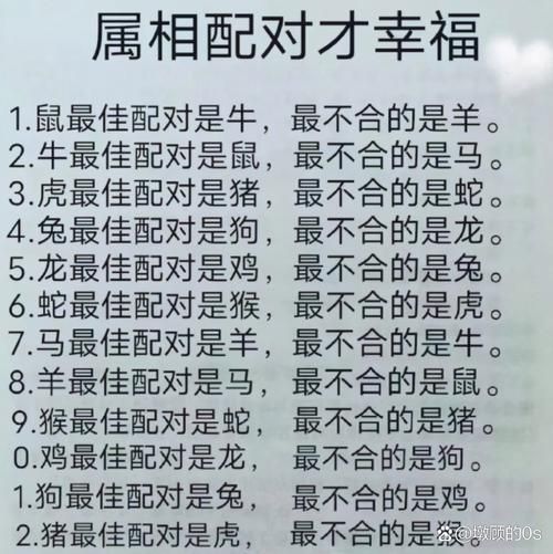 96什么生肖属相（96年属什么生肖婚配最佳）