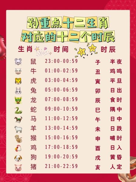 生肖属相的起始时（生肖属相到底从哪一天开始算？）