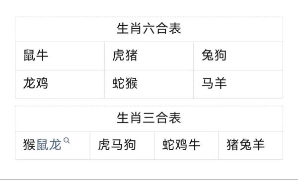 莫扎属什么生肖属相（莫扎特属什么生肖的终极解答）