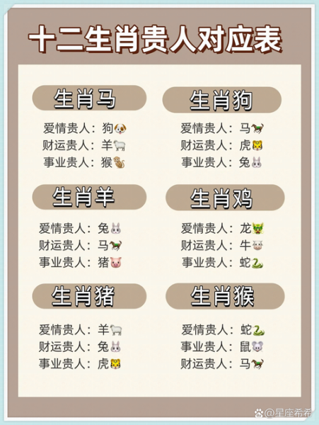 属相贵人相助的生肖