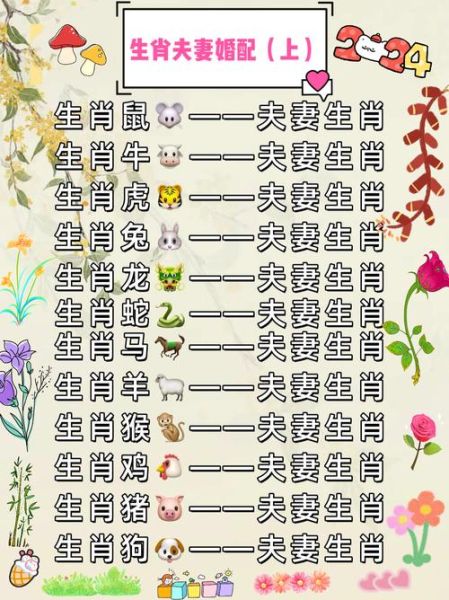 查看十二生肖属相配对表（十二生肖属相配对表婚姻查询）