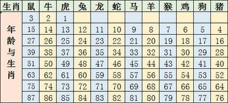 虎年十二生肖属相（虎年十二生肖表怎么看）