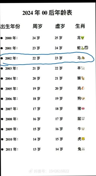 生肖属相差岁数（生肖狗和猪差几岁速查表）
