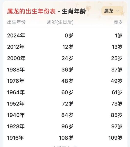 重庆生肖属相（重庆人属什么生肖对照表🐉）