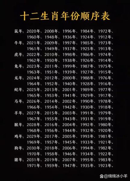 生肖属相大全年份（生肖属相大全年份对照表）