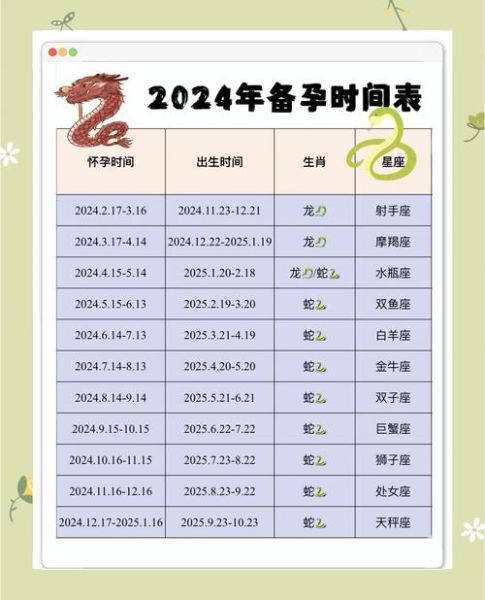 龙 属相生肖（龙年生肖2024几月份怀孕生男孩）
