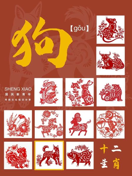 1970年的生肖属相（1970年属什么生肖 🐕）