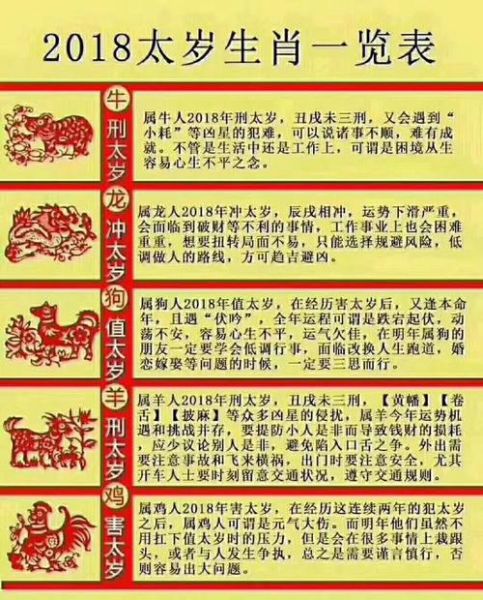 白云生肖属相（白云生肖属相怎么查？新手秒懂）