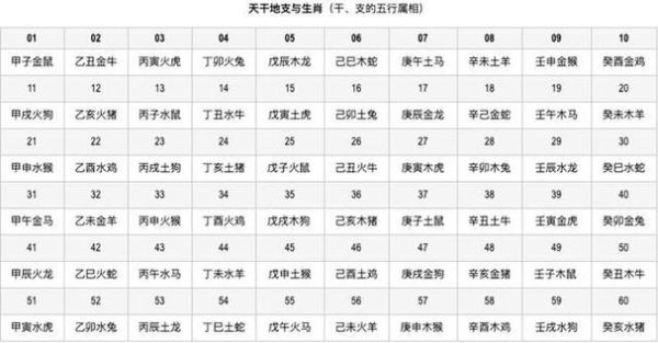 白云生肖属相（白云生肖属相怎么查？新手秒懂）