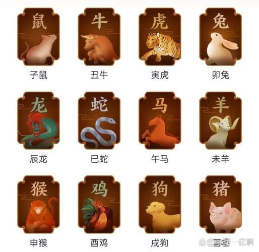 袁世凯所属生肖属相（袁世凯属什么生肖？小白一查便懂 🐭）