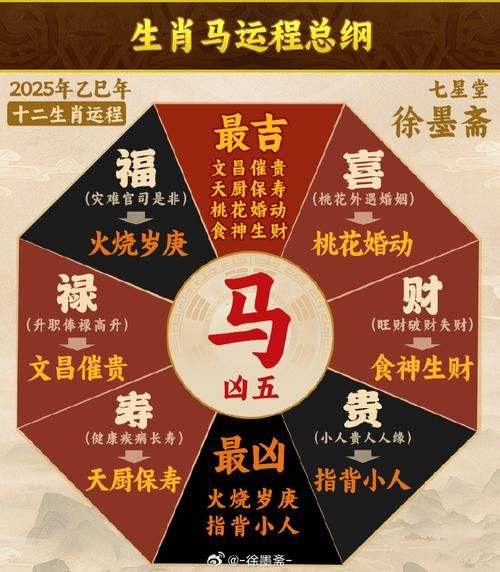 马王爷隶属什么生肖属相（马王爷到底属什么生肖？新手秒懂版🔍）