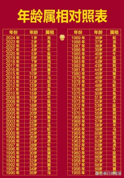 虚岁42属相是什么生肖（虚岁42属什么生肖一目了然）