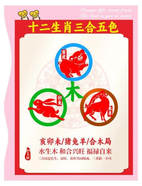 唐三属相是什么生肖